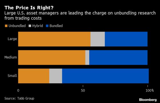 Analyst Jobs Vanish as a Perfect Storm Crashes Into Research