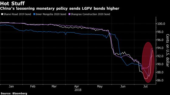 China LGFV Bond Rally Faces Test From Looming Wall of Debt