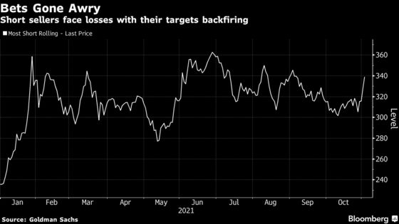 Short Sellers Crushed as Bed Bath & Beyond Adds to Avis Blow