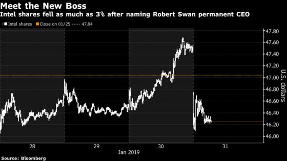 Intel Slumps as Wall Street Scrutinizes New CEO Swan's Pedigree