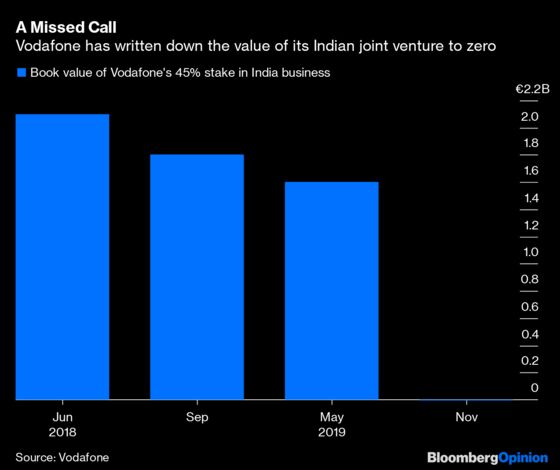 India Imperils Foreign Investment With Telecom Cash Grab