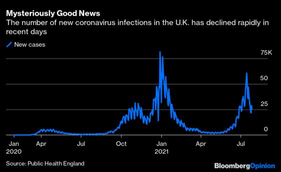 Bank of England Should Mind Its Policy Gap with the Fed