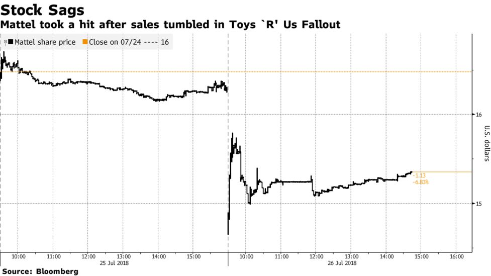 barbie sales 2018