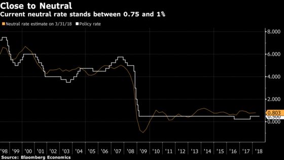 Bank of England to Estimate Interest Rate That's Just Right