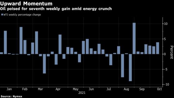 Oil Heading for Seventh Weekly Advance With WTI Nearing $80