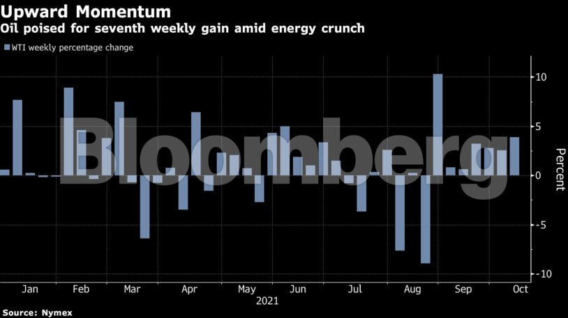 Oil poised for seventh weekly gain amid energy crunch