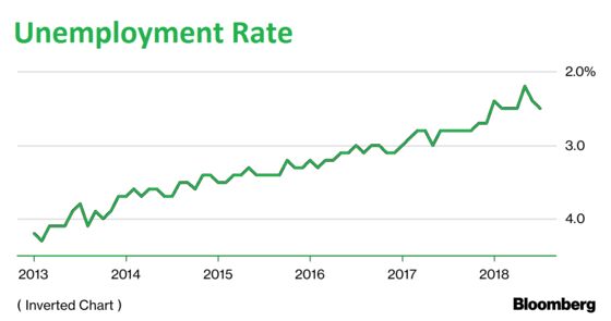 Kuroda’s Long-Sought Wage Inflation Is Slowly Coming Into View