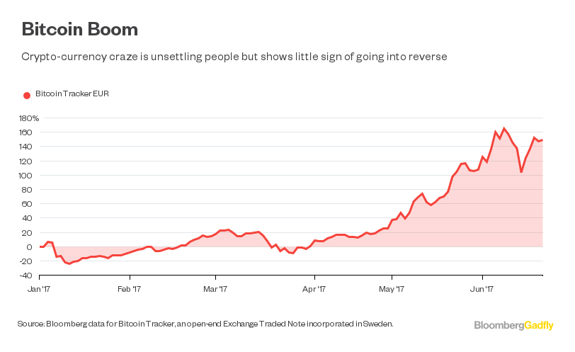 Bloomberg Bitcoin Chart Ethereum Etf Sweden Symphony Banquets - 