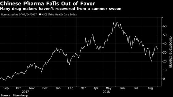 Five Stocks to Watch as China Breaks Into Global Drug Market