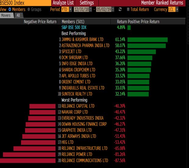 relates to Anil Ambani Needs $2 Billion in Asset Sales to Save His Last Stronghold