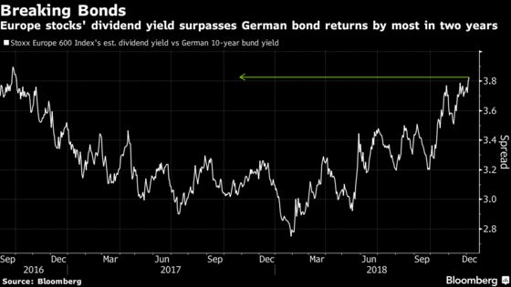 Being Too Bearish on Stocks Is Becoming a Hazard, Investors Say