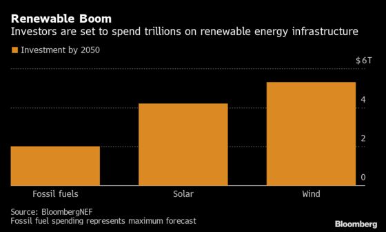 BlackRock Eyes $3 Billion Renewable Energy Boost as Costs Fall