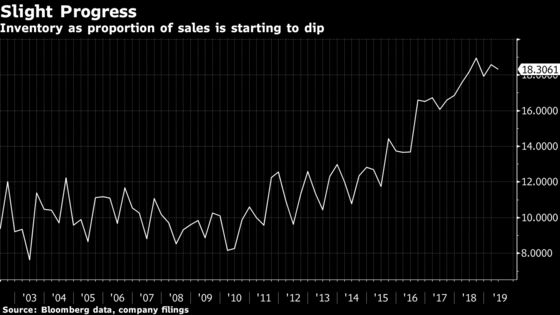 H&M Gains as Retailer Shows Early Progress Toward Turnaround