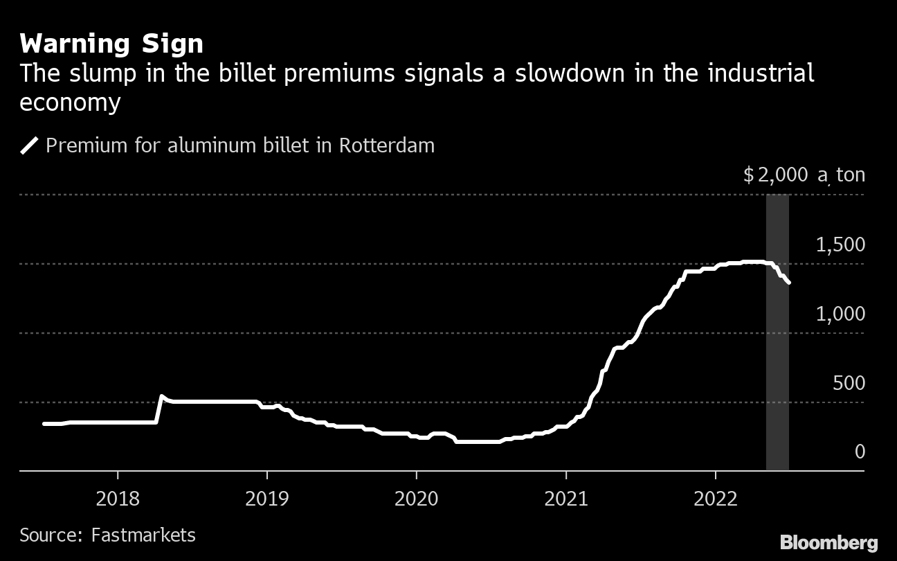 ArcelorMittal Warns on Steel Demand as China Seen Flatlining (AMS:MT) -  Bloomberg