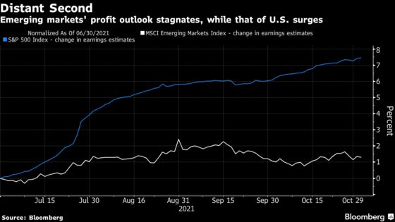 Laggards for a Decade and Counting: Emerging-Market Stocks