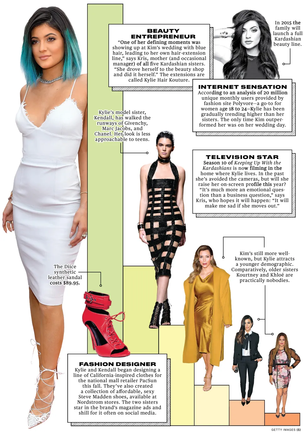 Last of the Kardashians