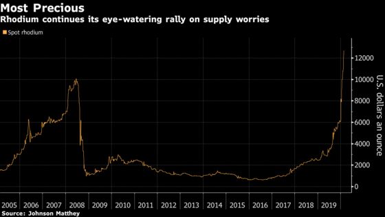 Gold Just Hit a Seven-Year High on Virus Fears