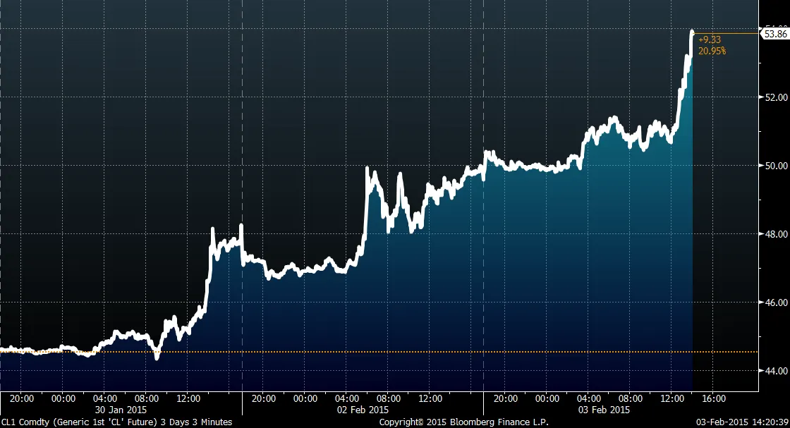 Source: Bloomberg
