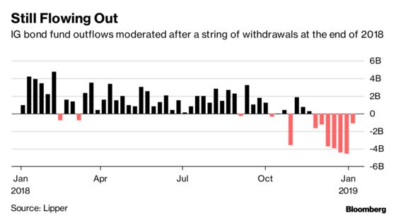 BBBs Are Back in Style as `Fallen Angels' Freakout Fades Away