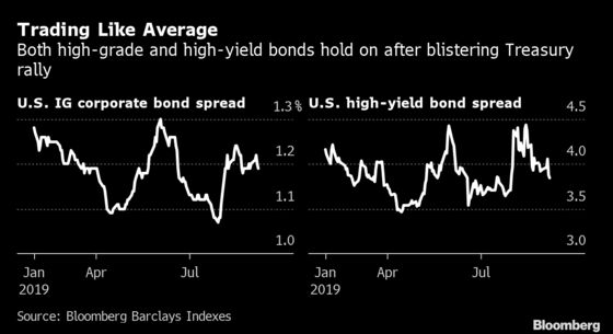 Bond Bonanza Gives Traders a Chance to Tidy Up