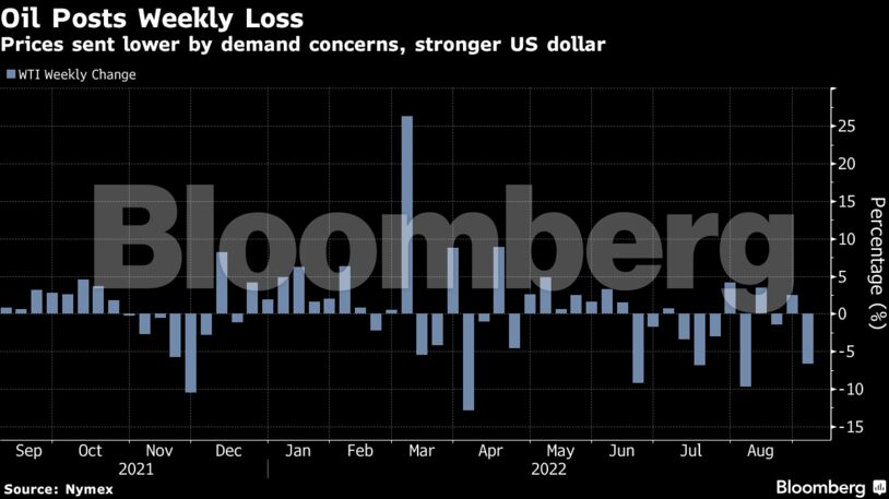 Prices sent lower by demand concerns, stronger US dollar