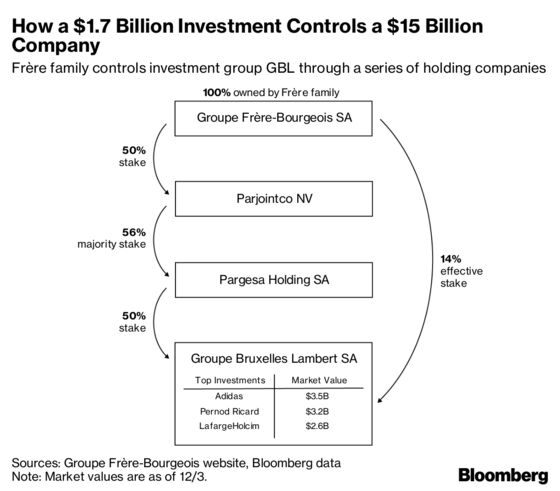 Dealmaker's Children Take Speedy Control of $5.7 Billion Fortune