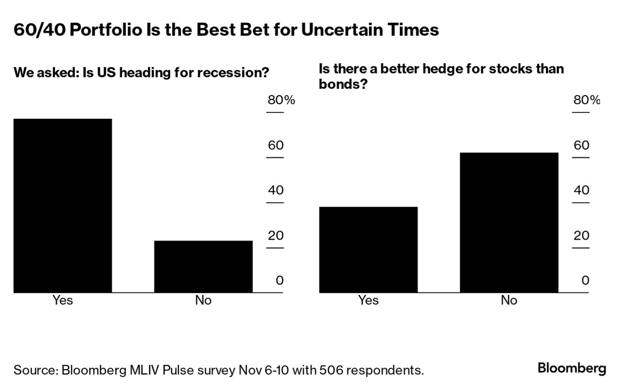 What Is the Top Contrarian Trade for 2024? Buying Junk Bonds - Bloomberg