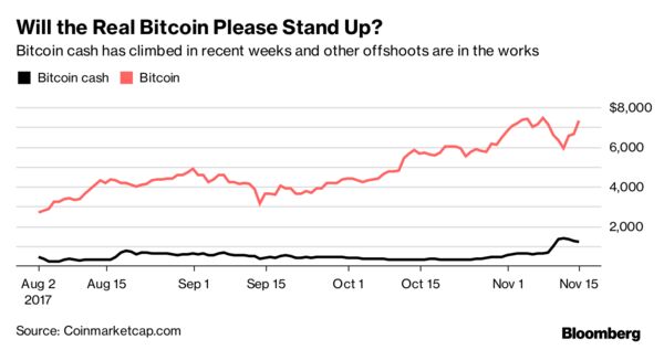 Bitcoin cash confirmation time