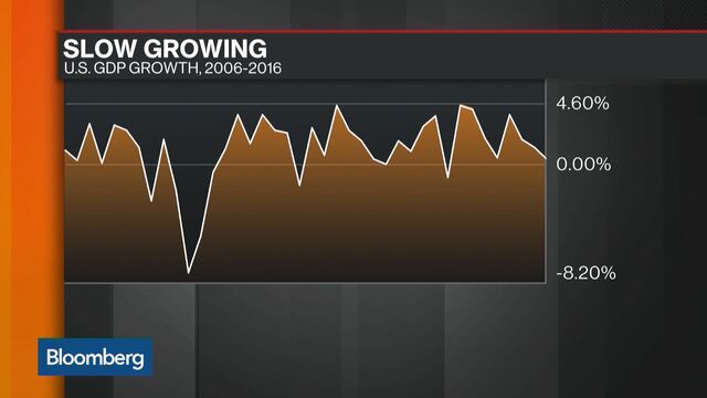 Wall Street Waits For Yellen Before Taking Off For A Long Weekend Bloomberg