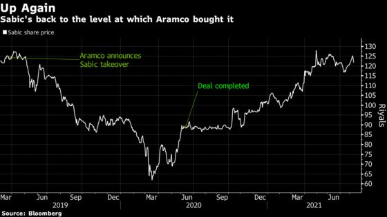 Aramco’s Giant Chemicals Deal Starts to Show Signs of Paying Off