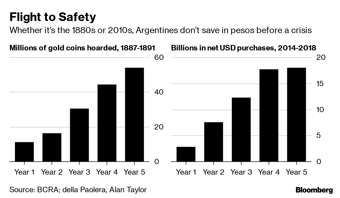 Argentina Is Trapped in a Cycle of Economic Crisis - Bloomberg