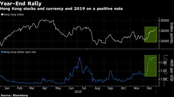 Hong Kong Markets Show Optimism Is Riding High Into 2020