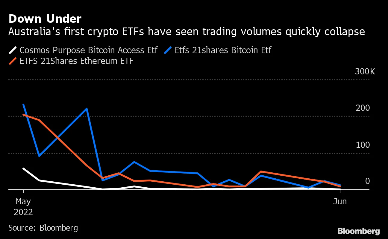Crypto Investing, Mike Novogratz and the Curse of the Luna Tattoo -  Bloomberg