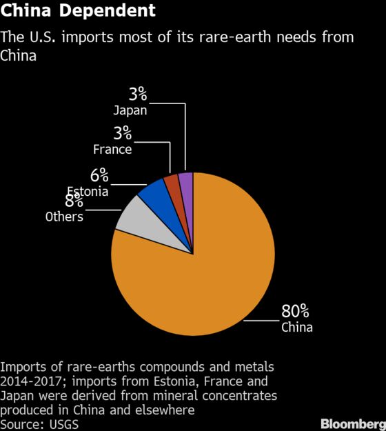 China's Grip on Rare Earths in Spotlight as Trump Ducks Tariffs