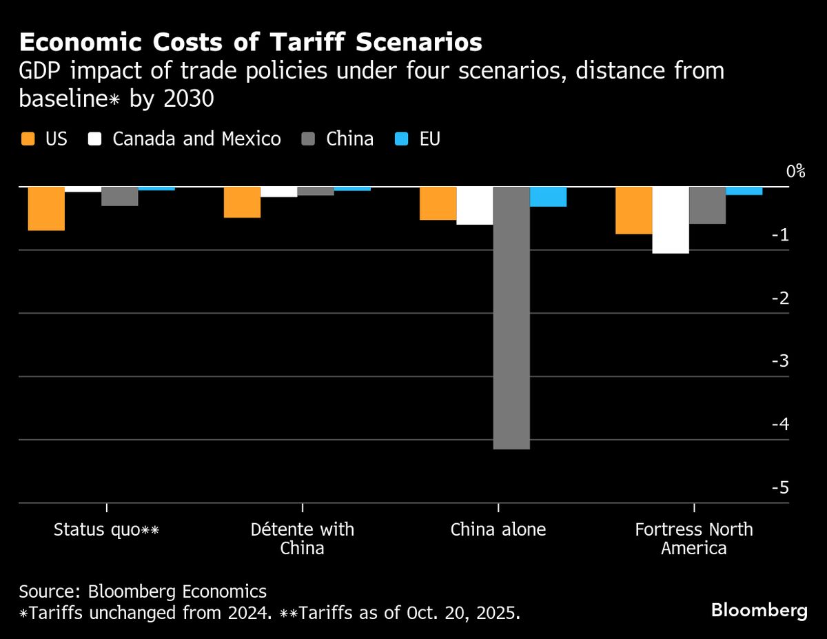 ⚫️ BLOOMBERG: "Il Caos Commerciale Globale: Il Ritorno di Trump e l'Aumento delle Tariffe"