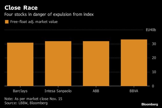 Barclays Faces Expulsion From European Blue-Chip Index on Brexit