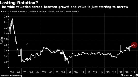 Quant Trade of the Decade Slammed for Pricing 25% Profit Growth