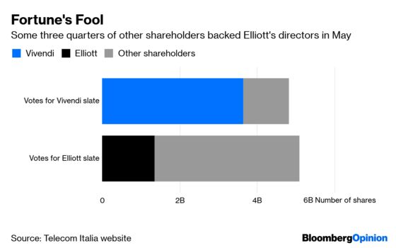 Billionaires' Sniping Reveals a Semi-Deserving Winner