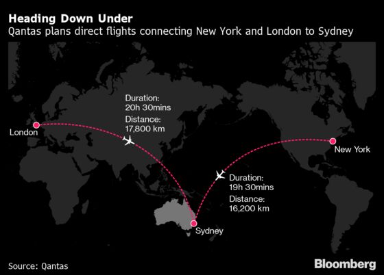 Human Guinea Pigs About to Embark on World's First 20-Hour Airline Flight