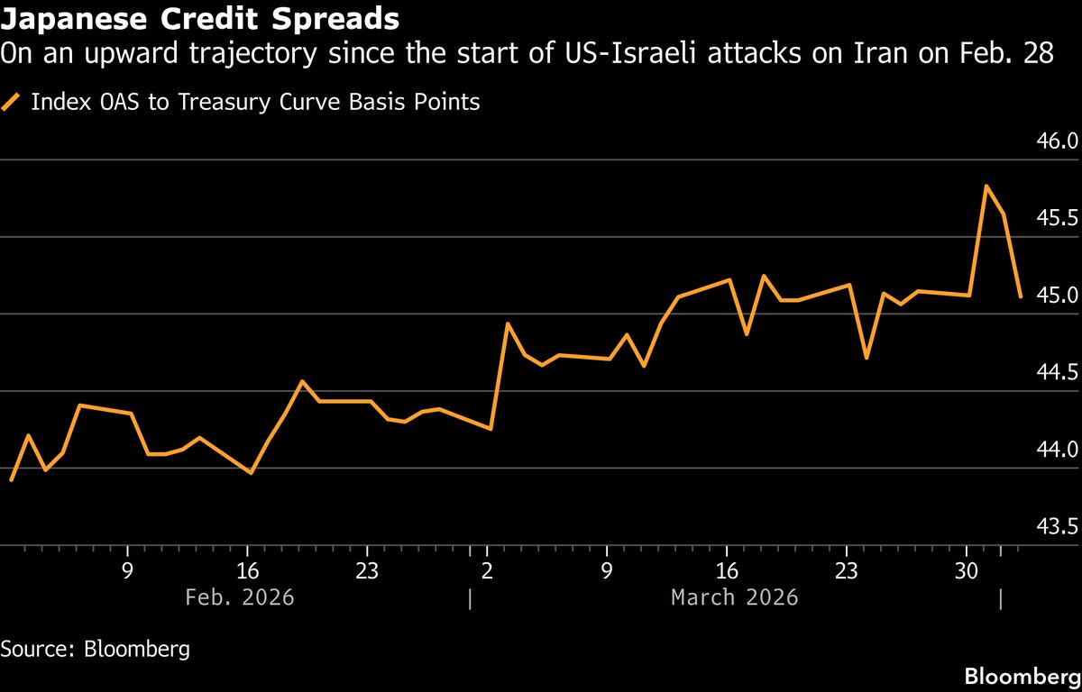 Berkshire Sounds Out Yen Bond Sale Following Tokio Marine Deal