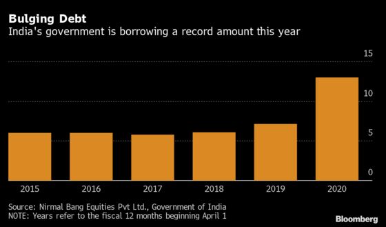 Wave of Foreign Money Threatens India’s Tight Grip on Rupee