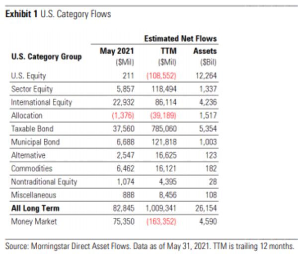 relates to Robots Are Making Us All Buy Overvalued Bonds