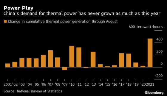 China Orders Top Energy Firms to Secure Supplies at All Costs