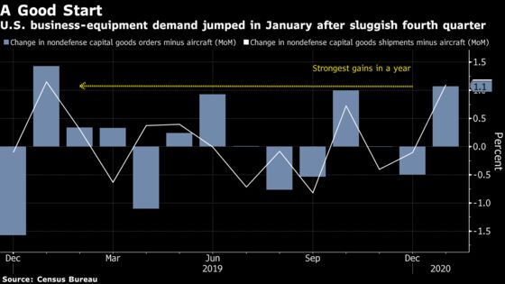 Orders for U.S. Business Equipment Jumped at Start of Year