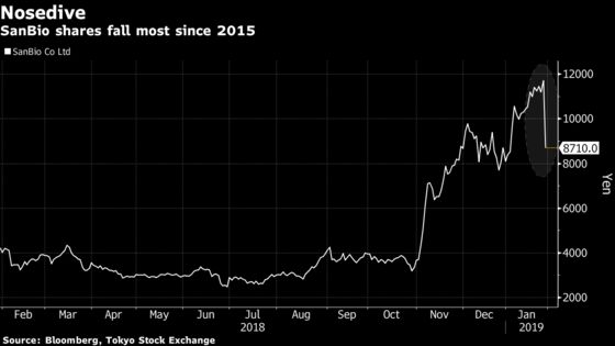 Little Known Drug Stock Hits Japan $50 Billion Startup Index