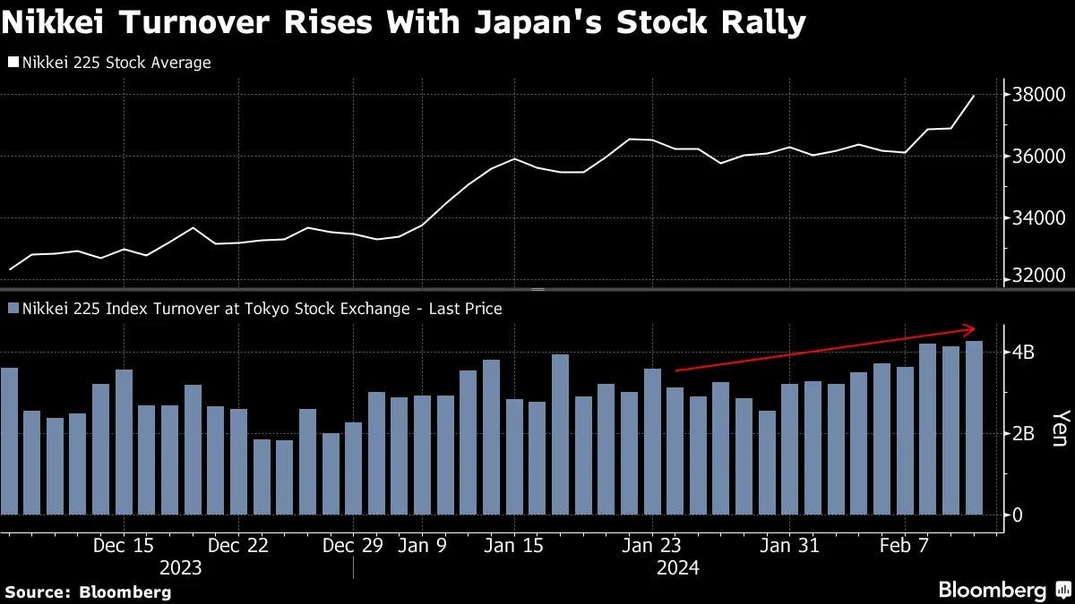 日本株最高値更新を暗示する３チャート、ＰＣレシオや売買エネルギー - Bloomberg