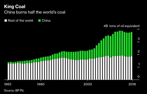 China Is the Emissions Behemoth. Can It Change Fast Enough?