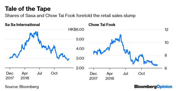 Hong Kong Malls Offer Shelter From the Retail Gloom