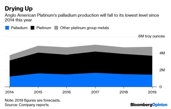 This Is How the Palladium Boom Comes to an End