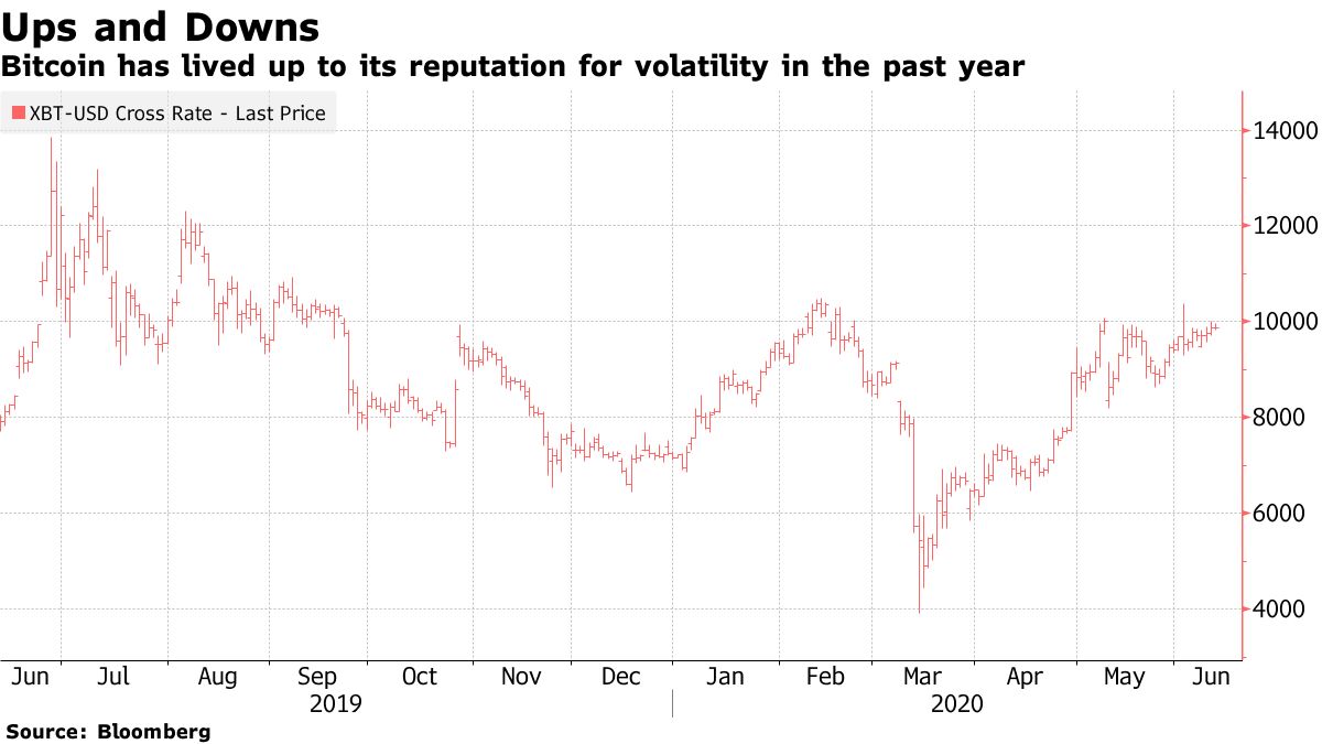 Crypto Exchange Binance to Launch Quarterly Bitcoin Futures - Bloomberg